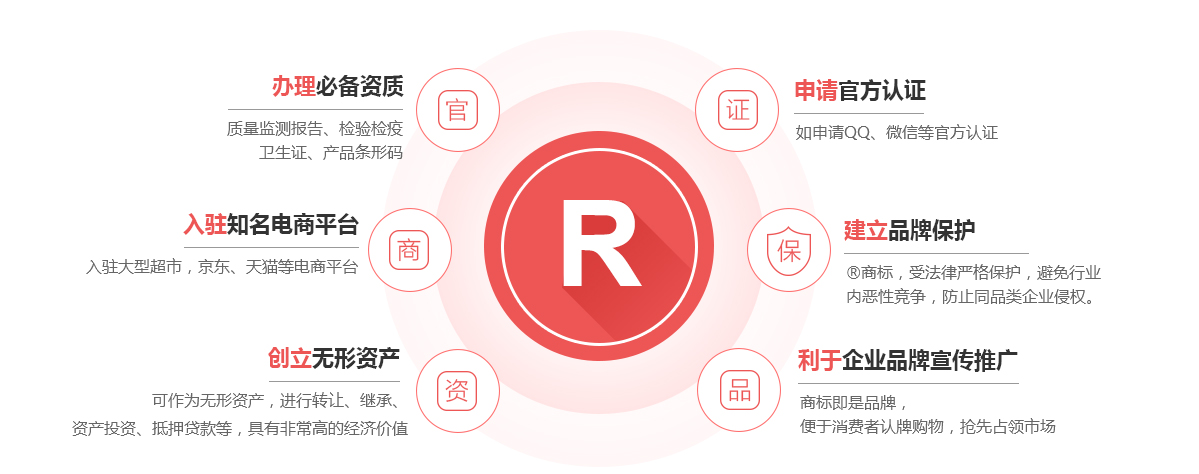 肇源商标注册的作用